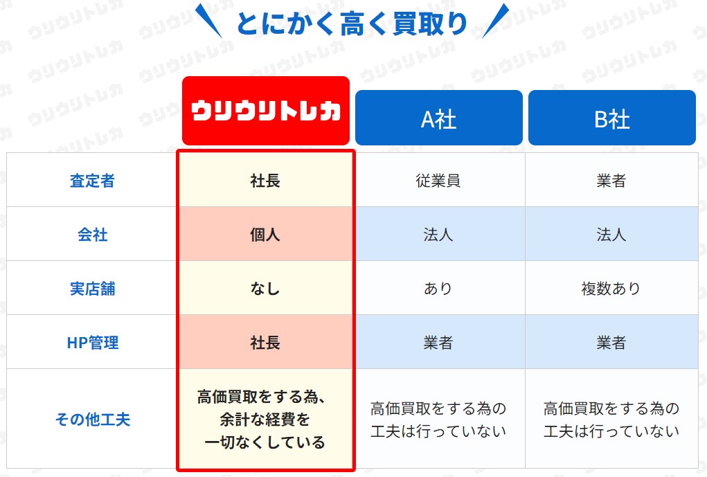 ウリウリトレカ買取